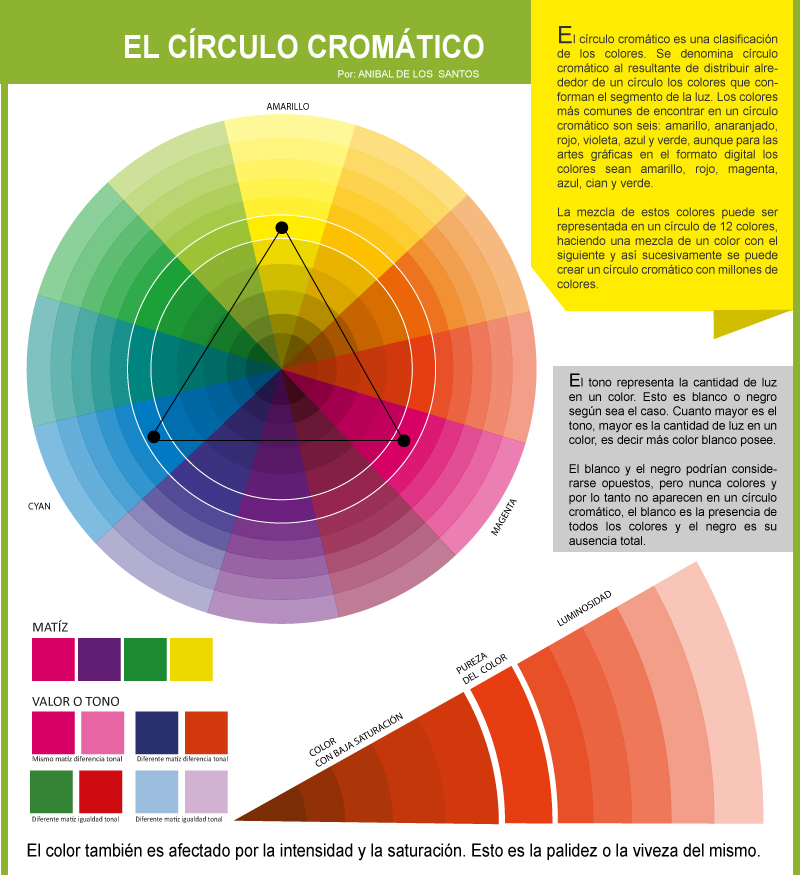 Círculo cromático, qué es y su uso en marketing y diseño